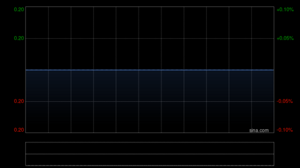 兴业控股附属与广东构建及广东启源订立EPC协议