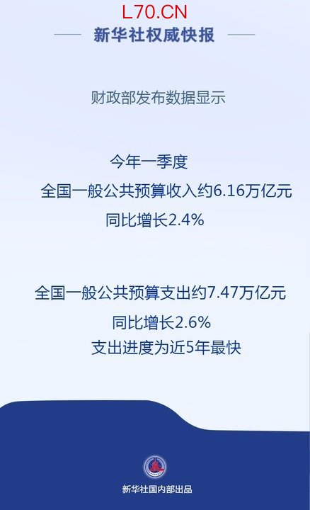 新华鲜报|首季财政支出靠前发力 进度近5年最快