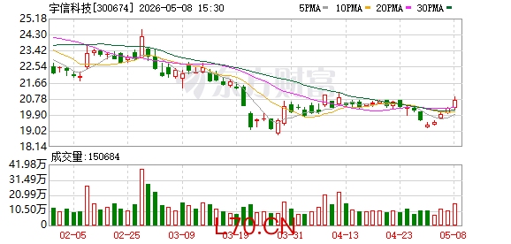 宇信科技拟每10股派发现金红利3元