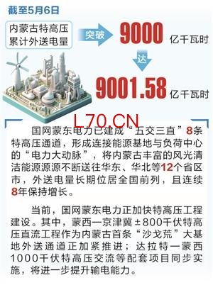 时报数说 | 内蒙古特高压外送电量突破9000亿千瓦时