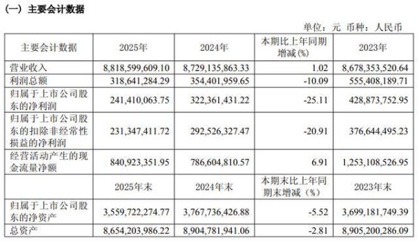 “床垫第一股”喜临门一年关店381家 即将戴帽ST