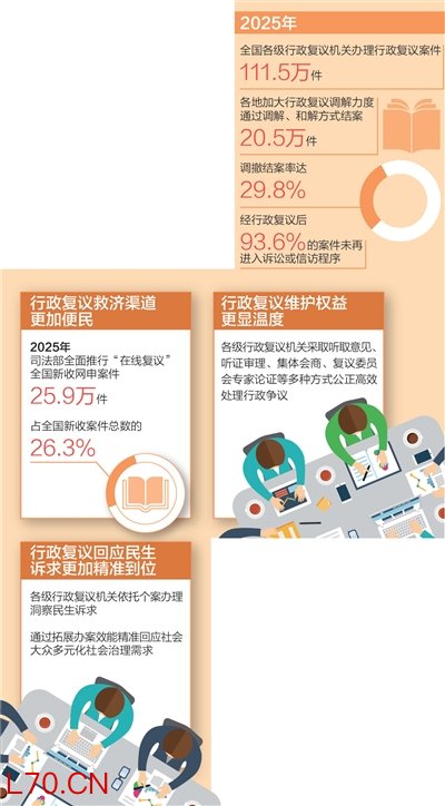复议：化解行政争议主渠道（法治头条）