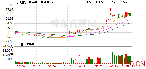 晶升股份：公司2025年度暨2026年第一季度业绩说明会暂采用线上文字互动方式开展